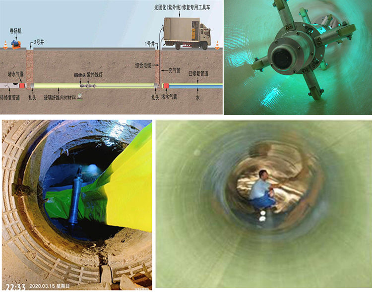 门头沟UV-CIPP内衬修复