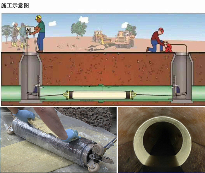 门头沟管道局部点状修复